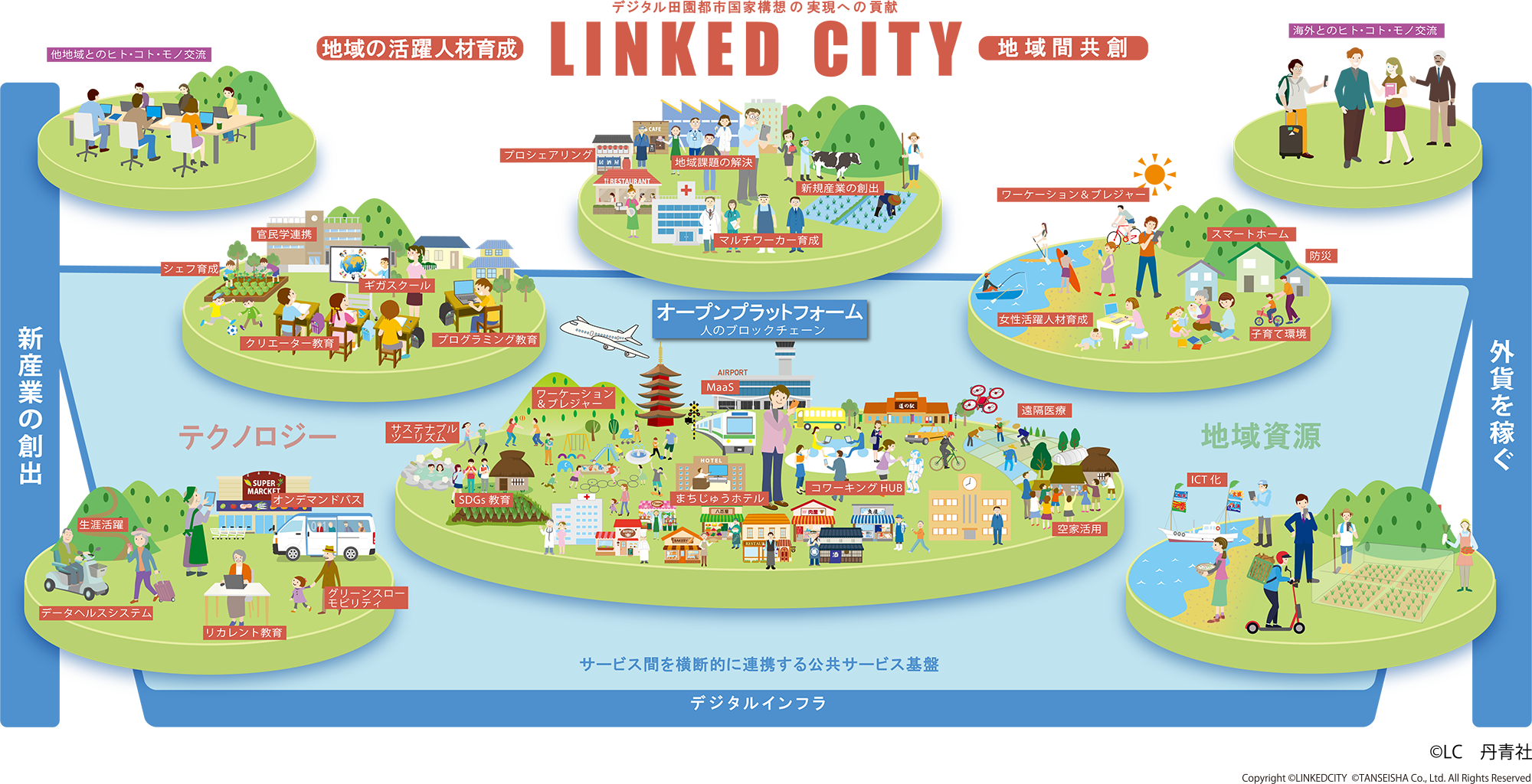 LINKED CITY とは？